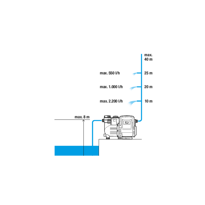Gardena-3500-4e-2.png